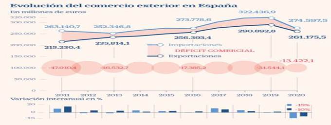 Exportaciones 2020